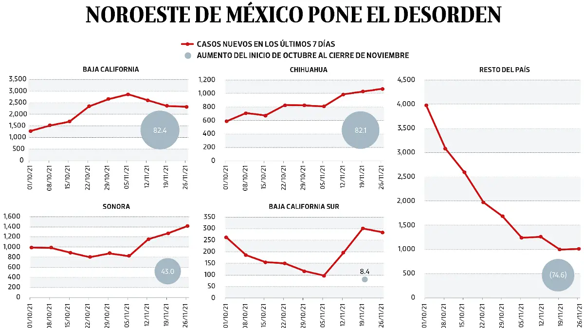 30NOV21 Bajo Observación PORTADA WEB